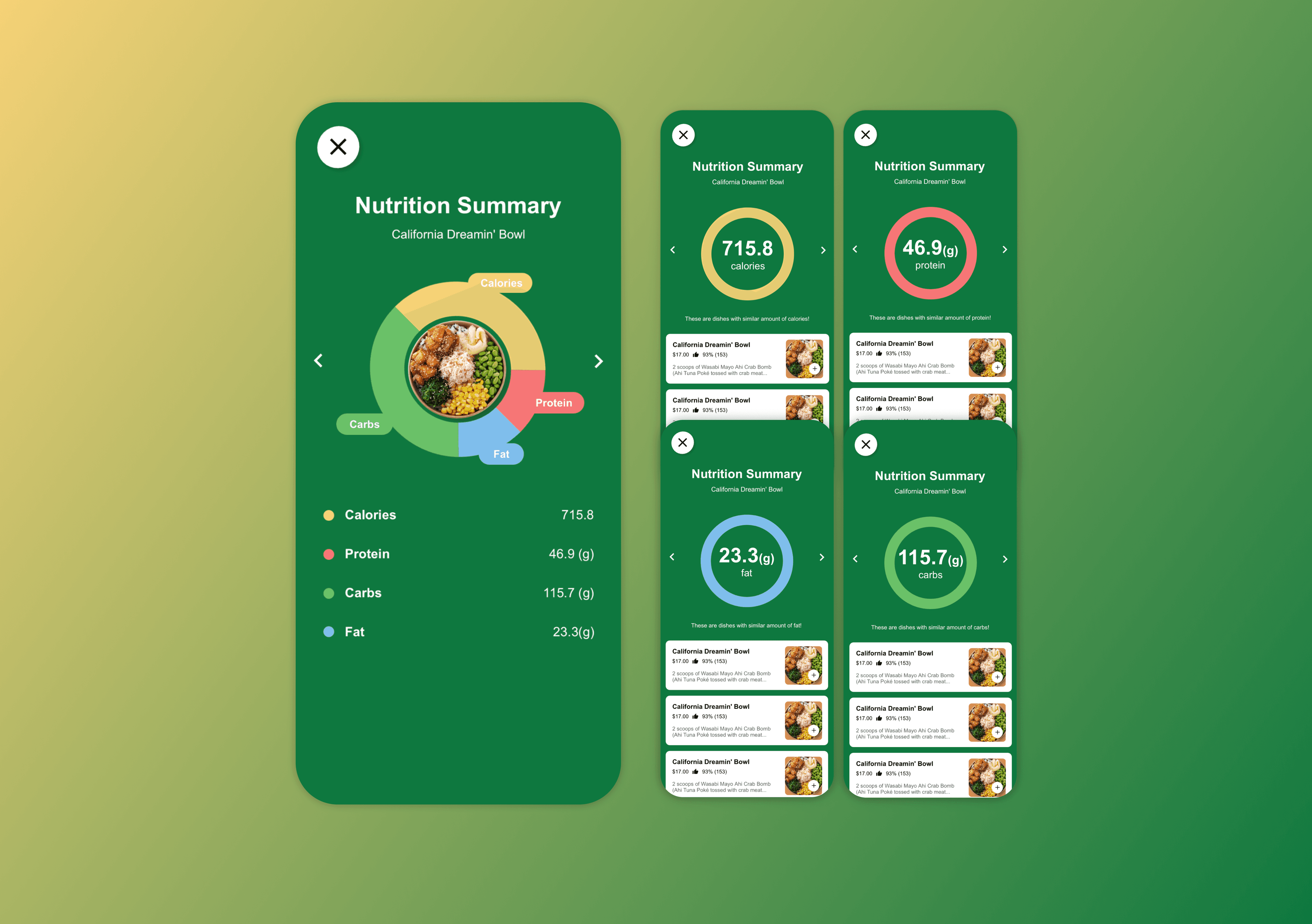 Uber Eats’ speculative feature: Nutrition Report.