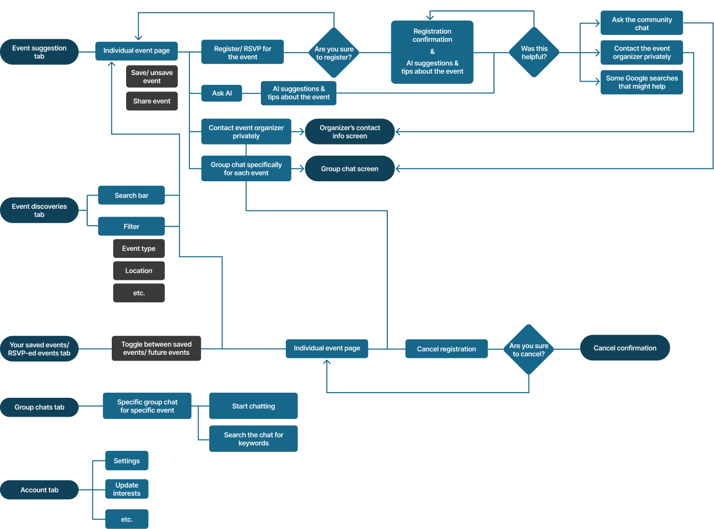 jackalope site map