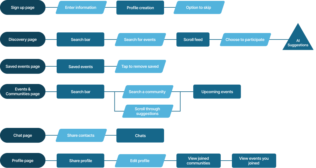 jackalope site map